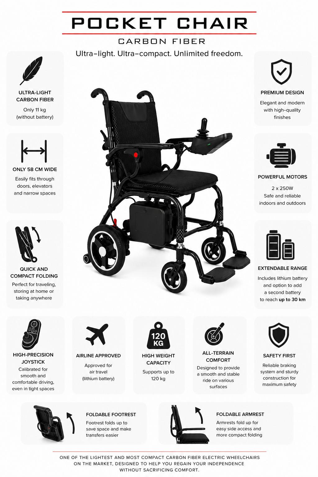Pocket chair carbon fiber advantages